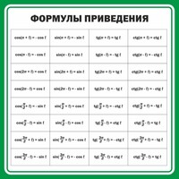 Стенд "Формулы приведения" - fgospostavki.ru - Полевской