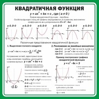 Стенд "Квадратичная функция" - fgospostavki.ru - Полевской