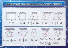Стенд "Формулы площади плоских фигур" - fgospostavki.ru - Полевской