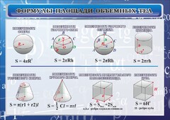 Стенд "Формулы площади объемных тел" - fgospostavki.ru - Полевской