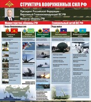 Стенд "Структура вооруженных сил Российской Федерации" Вариант 2 - fgospostavki.ru - Полевской
