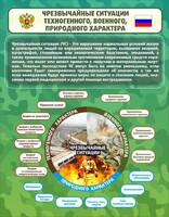Стенд "Чрезвычайные ситуации техногенного, военного, природного характера" Вариант 2 - fgospostavki.ru - Полевской