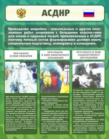 Стенд "Чрезвычайные ситуации техногенного, военного, природного характера" Вариант 1 - fgospostavki.ru - Полевской