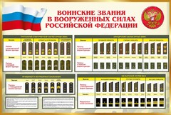 Стенд "Воинские звания в вооруженных силах РФ" - fgospostavki.ru - Полевской