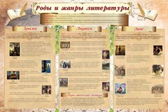 Стенд "Роды и жанры литературы" - fgospostavki.ru - Полевской