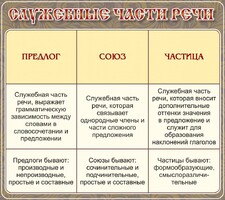 Стенд "Служебные части речи" - fgospostavki.ru - Полевской