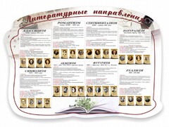 Стенд "Литературные направления" - fgospostavki.ru - Полевской