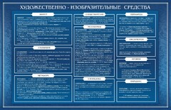Стенд "Художественно-изобразительные средства" - fgospostavki.ru - Полевской