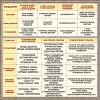 Стенд "Типы и стили речи" - fgospostavki.ru - Полевской