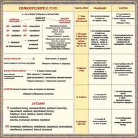 Стенд "Правописание Н и НН" - fgospostavki.ru - Полевской