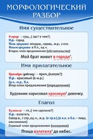 Стенд "Морфологический разбор" - fgospostavki.ru - Полевской