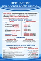 Стенд "Причастие как особая форма глагола" - fgospostavki.ru - Полевской