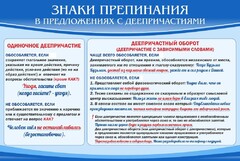 Стенд "Знаки препинания в предложениях с деепричастием" - fgospostavki.ru - Полевской