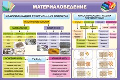 Стенд "Материаловедение" - fgospostavki.ru - Полевской