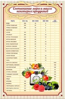 Стенд "Соотношение меры и массы" - fgospostavki.ru - Полевской
