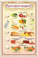 Стенд "Форма нарезки продуктов" - fgospostavki.ru - Полевской