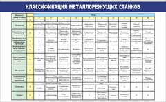 Стенд "Классификация металлорежущих станков" - fgospostavki.ru - Полевской