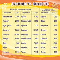 Стенд "Плотность веществ" - fgospostavki.ru - Полевской