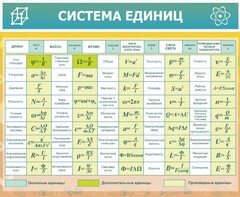 Стенд "Система единиц" - fgospostavki.ru - Полевской