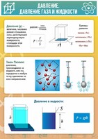 Стенд "Давление газа и жидкости" - fgospostavki.ru - Полевской