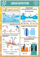 Стенд "Закон Бернулли" - fgospostavki.ru - Полевской