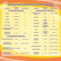 Стенд "Международная система единиц" - fgospostavki.ru - Полевской