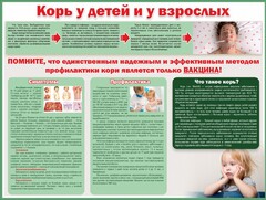 Стенд "Корь у детей и взрослых" - fgospostavki.ru - Полевской