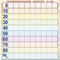 Панно (демонстрационное) магнитно-маркерное "Объекты, предназначенные для демонстрации последовательного пересчета от 0 до 100" + комплект тематических магнитов - fgospostavki.ru - Полевской