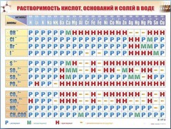 Справочно-информационный стенд (электронный, световой) "Растворимость кислот, оснований и солей в воде" - fgospostavki.ru - Полевской