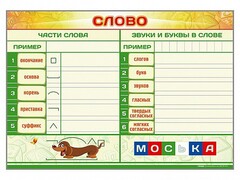 Магнитно-маркерный плакат по обучению грамоте "Слово" с набором магнитных карточек + методические рекомендации - fgospostavki.ru - Полевской