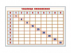 Фрагмент (демонстрационный) маркерный "Таблица умножения" - fgospostavki.ru - Полевской