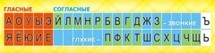 Стенд "Лента букв" - fgospostavki.ru - Полевской