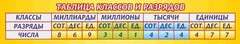 Стенд "Таблица классов и разрядов" - fgospostavki.ru - Полевской