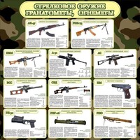 Стенд "Стрелковое оружие гранатометы, огнеметы" Вариант 1 - fgospostavki.ru - Полевской
