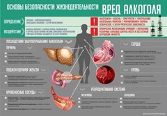 Стенд "Алкоголь" - fgospostavki.ru - Полевской