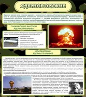 Стенд "Ядерное оружие" - fgospostavki.ru - Полевской