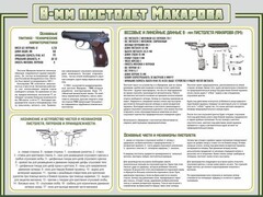 Стенд "Пистолет Макарова" - fgospostavki.ru - Полевской