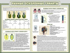 Стенд "Ручные осколочные гранаты" - fgospostavki.ru - Полевской