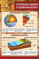 Стенд "Строение Земли и земной коры" - fgospostavki.ru - Полевской