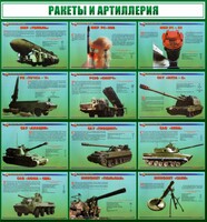 Стенд "Ракеты и артиллерия" - fgospostavki.ru - Полевской