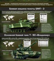 Стенд "Тактико-технические характеристики вооружения и военной техники" - fgospostavki.ru - Полевской