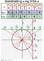 Комплект таблиц. Алгебра 7-11 класс - fgospostavki.ru - Полевской