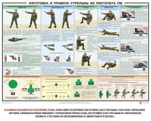 Плакат "Приемы и правила стрельбы из ПМ" - fgospostavki.ru - Полевской