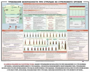 Плакат "Требования безопасности при стрельбе из стрелкового оружия" - fgospostavki.ru - Полевской