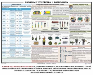 Плакат "Взрывные устройства и боеприпасы" - fgospostavki.ru - Полевской