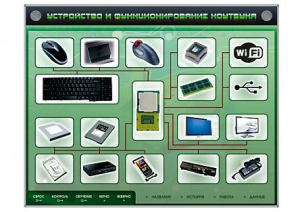 Электрифицированный информационный стенд-тренажер "Устройство и функционирование ноутбука" с функцией контроля и обучения - fgospostavki.ru - Полевской