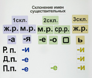 Набор магнитных карточек "Склонение имен существительных" - fgospostavki.ru - Полевской