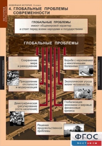 Комплект таблиц. История. Новейшая история. 9 класс. - fgospostavki.ru - Полевской
