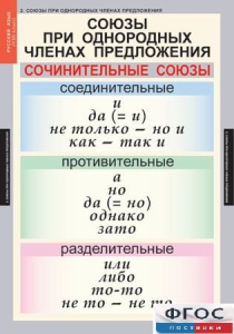 Комплект таблиц. Русский язык 8 класс - fgospostavki.ru - Полевской