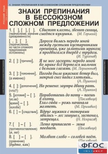 Комплект таблиц. Русский язык 9 класс - fgospostavki.ru - Полевской
